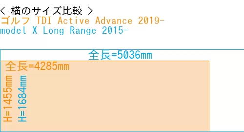 #ゴルフ TDI Active Advance 2019- + model X Long Range 2015-
